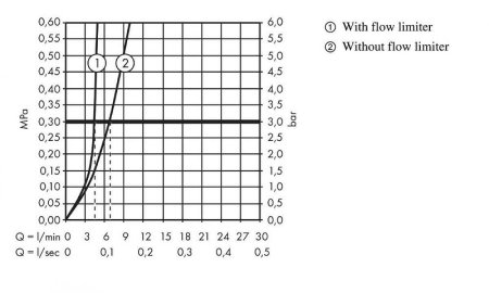 Смеситель для раковины Hansgrohe Metropol Classic 31300090 Хром Золото 