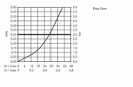 Смеситель для душа Hansgrohe Focus E2 31967000 Хром 
