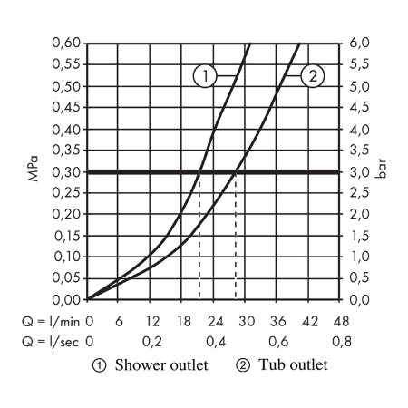 Смеситель Hansgrohe Rebris E 72468670 встраиваемый для ванны черный 