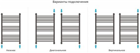 Водяной полотенцесушитель Сунержа Богема+ выгнутая 800х500 31-0221-8050 Черный матовый 