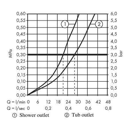 Смеситель Hansgrohe Rebris E 72468000 встраиваемый для ванны хром 
