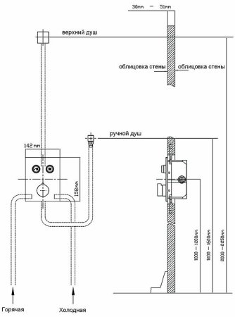 Душевая система Vincea Inspire VSFW-3I21T2RCH с термостатом Хром 