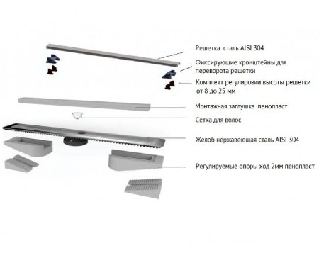 Душевой лоток Berges C1 Norma 800 095039 с Черной матовой решеткой 