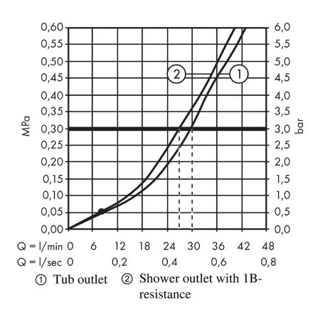 Смеситель Hansgrohe Rebris E 72459670 встраиваемый для ванны черный 