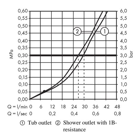 Смеситель Hansgrohe Rebris E 72459000 встраиваемый для ванны хром 