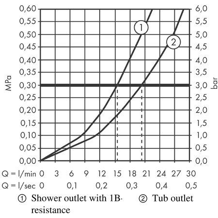 Смеситель Hansgrohe Rebris E 72450670 для ванны черный 