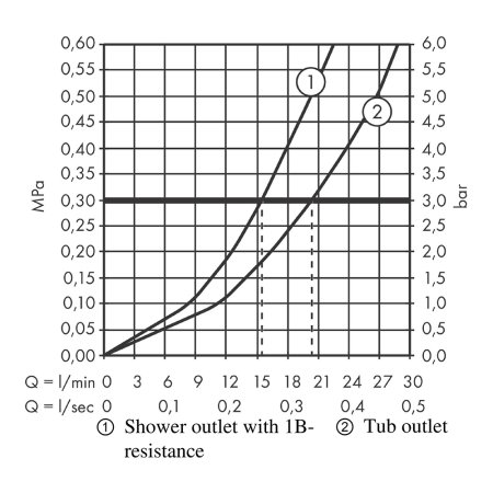 Смеситель Hansgrohe Rebris E 72450000 для ванны хром 