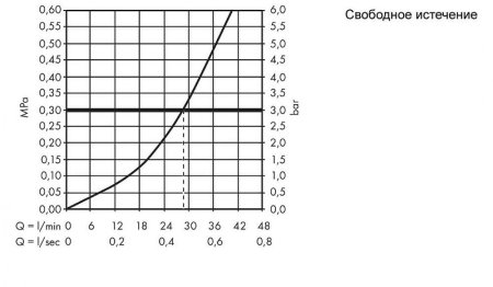 Смеситель для душа Hansgrohe Logis 71604000 Хром 
