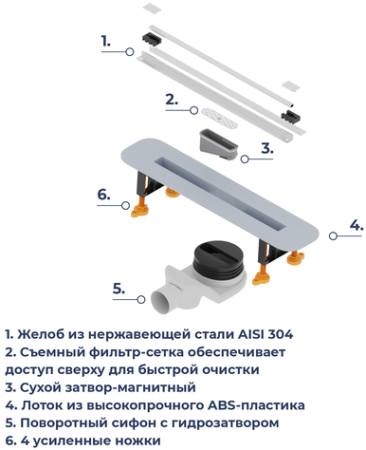 Душевой трап RGW SDR-56 