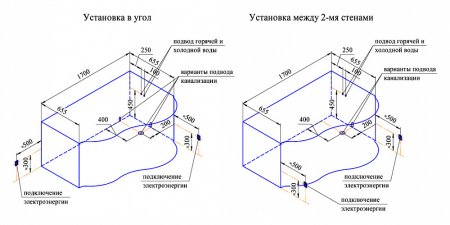 Акриловая ванна Радомир Паллада Комфорт Gold левая 