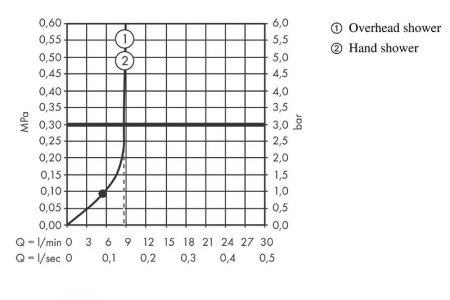 Душевая система Hansgrohe Vernis Shape Showerpipe 230 1jet EcoSmart 26097000 с термостатом Хром 