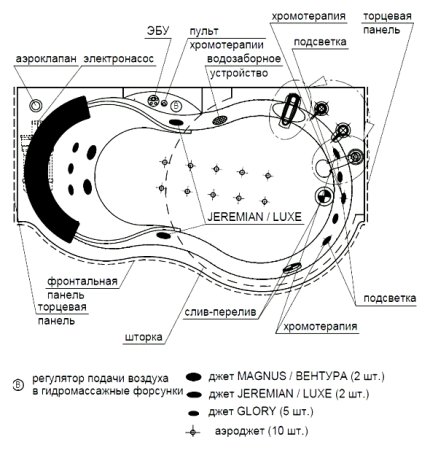 Акриловая ванна Радомир Паллада Комфорт Chrome правая 