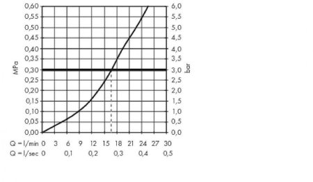 Смеситель для душа Hansgrohe Metropol 32560000 Хром 