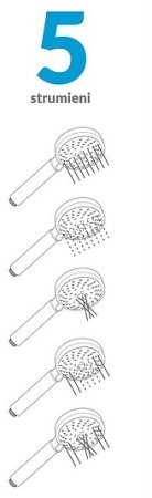 Ручной душ Excellent Ursa ARAC.SH.S3125 Хром 