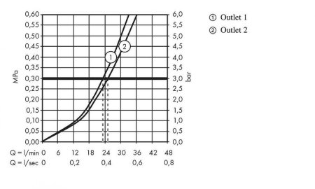 Смеситель для душа Hansgrohe ShowerSelect 15763670 с термостатом Черный матовый 