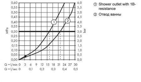 Смеситель для ванны Hansgrohe Metropol 32540670 Черный матовый 