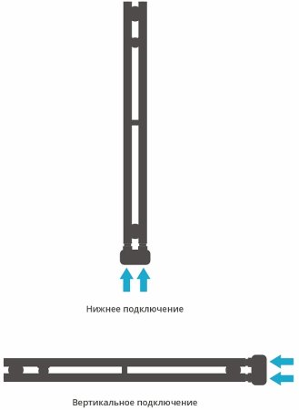 Водяной полотенцесушитель Сунержа Нюанс EU50+ 840х50 31-0212-0840 Черный матовый 