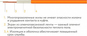 Нагревательный мат для теплого пола "Теплолюкс" TROPIX МНН 1920 Вт - 12,0 кв.м. 