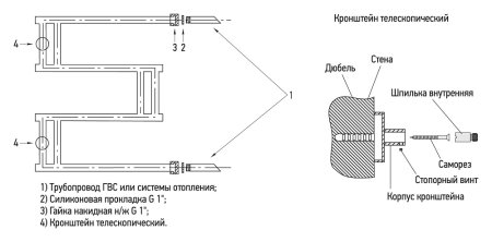 Полотенцесушитель водяной Сунержа High-tech M 60x60 