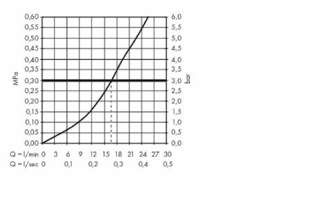 Смеситель для душа Hansgrohe Metropol 74560000 Хром 