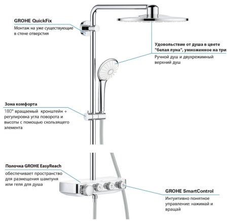 Душевая система Grohe SmartControl 26507LS0 с термостатом Белая луна 