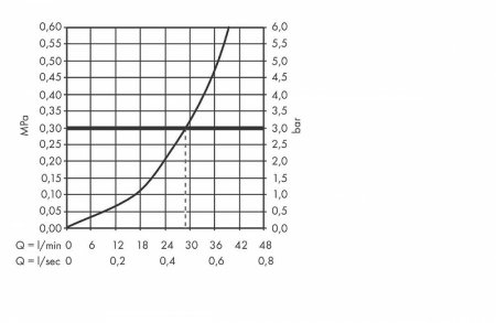 Смеситель для душа Hansgrohe Metropol 74565000 Хром 