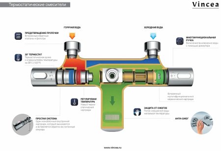 Душевая система Vincea Next VSFS-1N0TGM с термостатом Вороненая сталь 