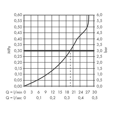 Смеситель Hansgrohe Rebris E Monotrou 72435000 для ванны хром 