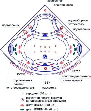 Акриловая ванна Радомир Верона Комфорт Bronze 