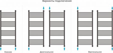 Полотенцесушитель водяной Сунержа Богема+ 120x50 прямая 