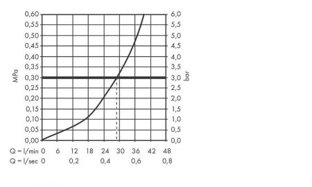 Смеситель для душа Hansgrohe Logis 71605000 Хром 