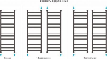 Полотенцесушитель водяной Сунержа Богема+ 120x40 прямая 