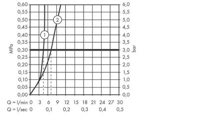 Смеситель для раковины Hansgrohe Talis E 71734700 Белый матовый 