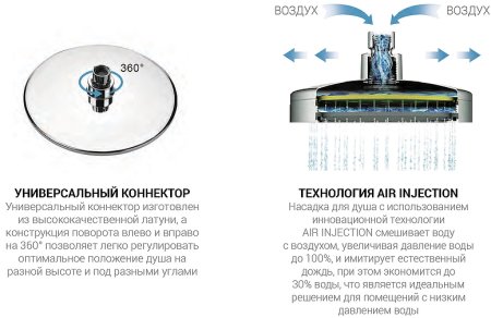 Душевая система Vincea Desire VSFS-1D0TMB с термостатом Черная матовая 