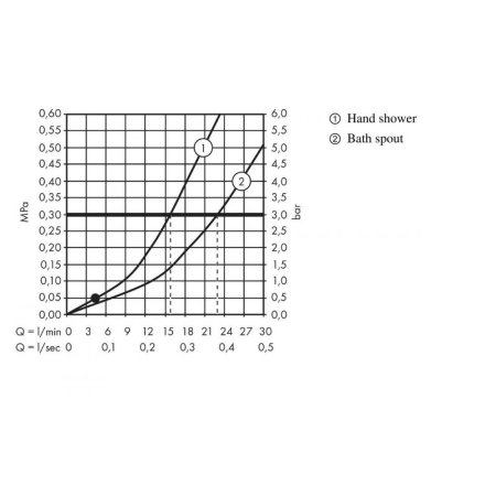 Смеситель Hansgrohe Metropol 32553000 на борт ванны 