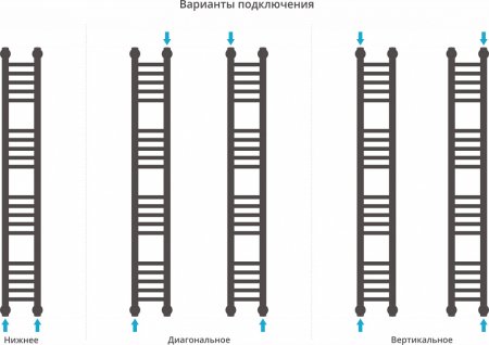 Полотенцесушитель водяной Сунержа Богема+ 120x15 прямая 