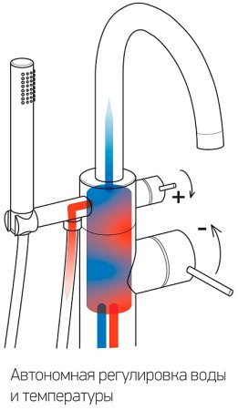 Смеситель для ванны Paini Cox 78PZ136LM Черный матовый 
