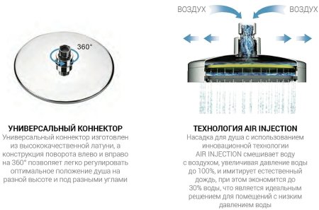 Душевая система Vincea Next VSFW-1N3TGM с термостатом Вороненая сталь 