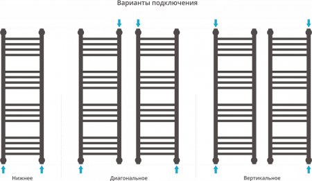 Полотенцесушитель водяной Сунержа Богема+ 100x30 прямая 