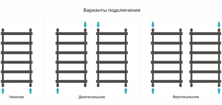 Водяной полотенцесушитель Сунержа Атлант 1000x500 17-0226-1050 Черный 