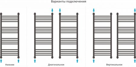 Полотенцесушитель водяной Сунержа Богема+ 100x40 прямая 