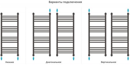 Водяной полотенцесушитель Сунержа Богема+ 1200х600 00-0223-1260 с полкой Хром 