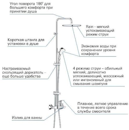 Душевая система Grohe Tempesta Cosmopolitan System 26674000 Хром 