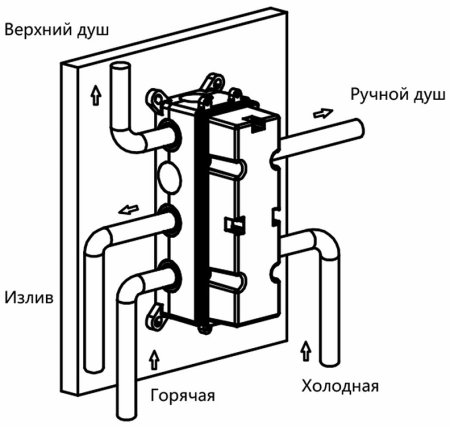 Душевая система Vincea VSFW-433T1MB с термостатом Черная матовая 