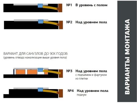 Душевой поддон из искусственного камня Allen Brau Infinity 90x90 8.21001-AM Антрацит 