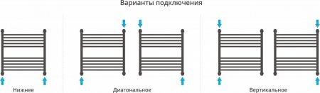 Полотенцесушитель водяной Сунержа Флюид+ 60x60 