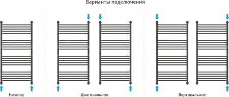 Полотенцесушитель водяной Сунержа Флюид+ 120x60 