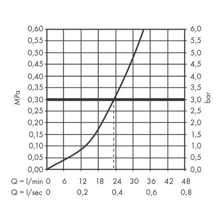 Смеситель Hansgrohe Rebris S 72667000 встраиваемый для душа хром 