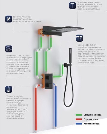 Душевая система Vincea VSFW-103TCH с термостатом Хром 