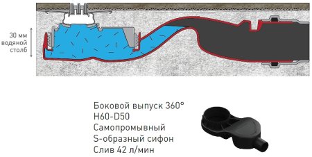 Душевой лоток Berges Super Slim 800 092154 с решеткой Золото глянец 